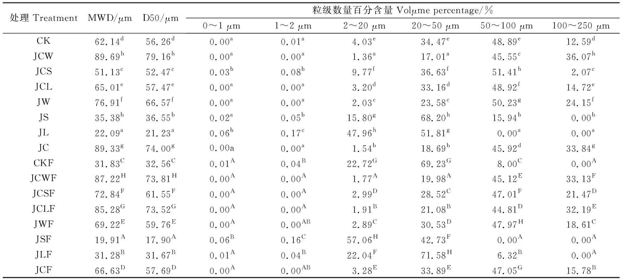 图片[7]-苏打碱土快速改良与草坪草种植同步的研究-游戏花园