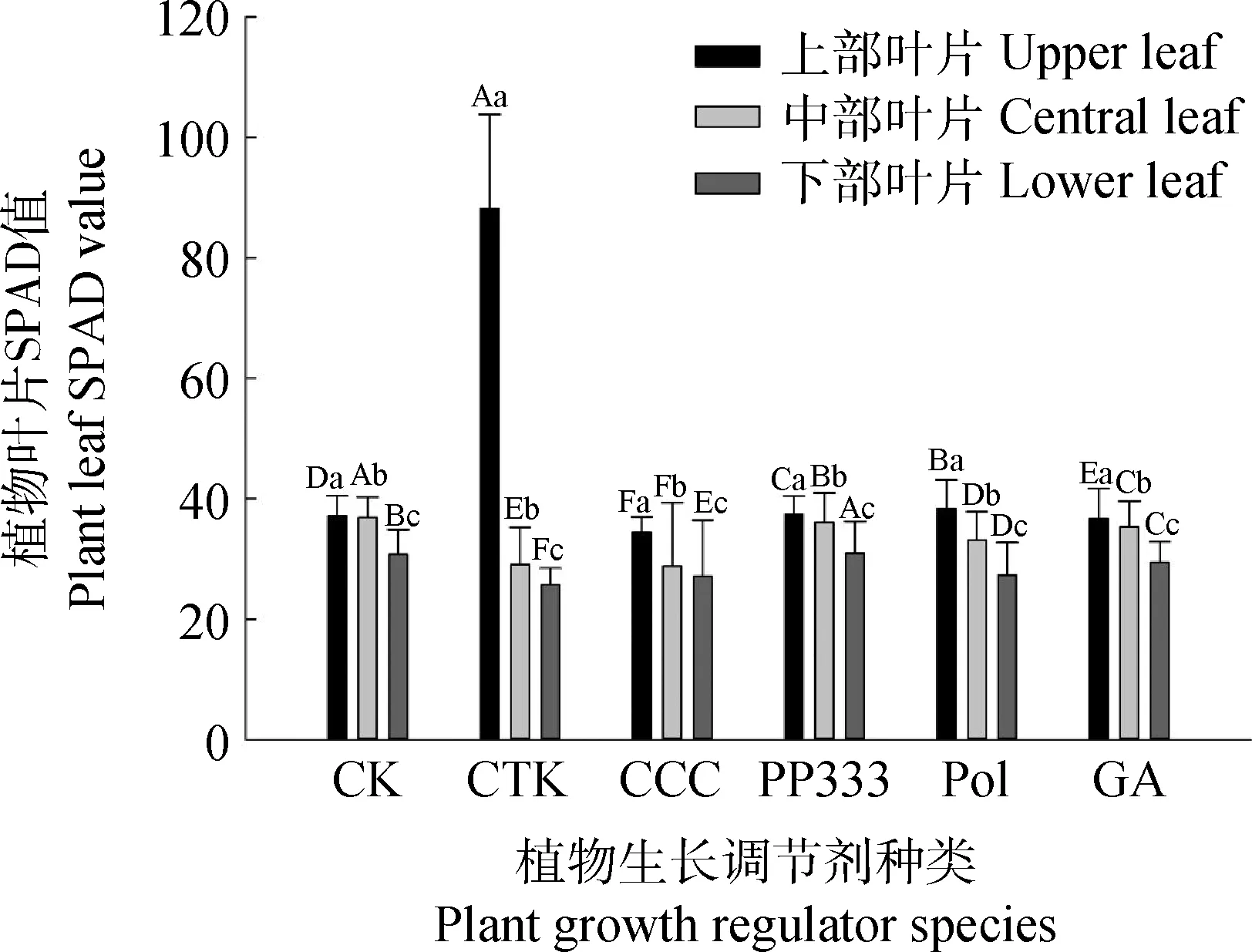 图片[3]-不同植物生长调剂对八宝景天株型和生理特性的影响-游戏花园