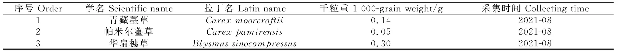 图片[1]-温度、冷层积和化学试剂处理对3种莎草科植物种子萌发的影响-游戏花园