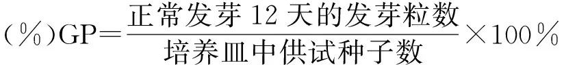 60Co-γ射线对青绿苔草种子萌发及幼苗生长的影响-游戏花园