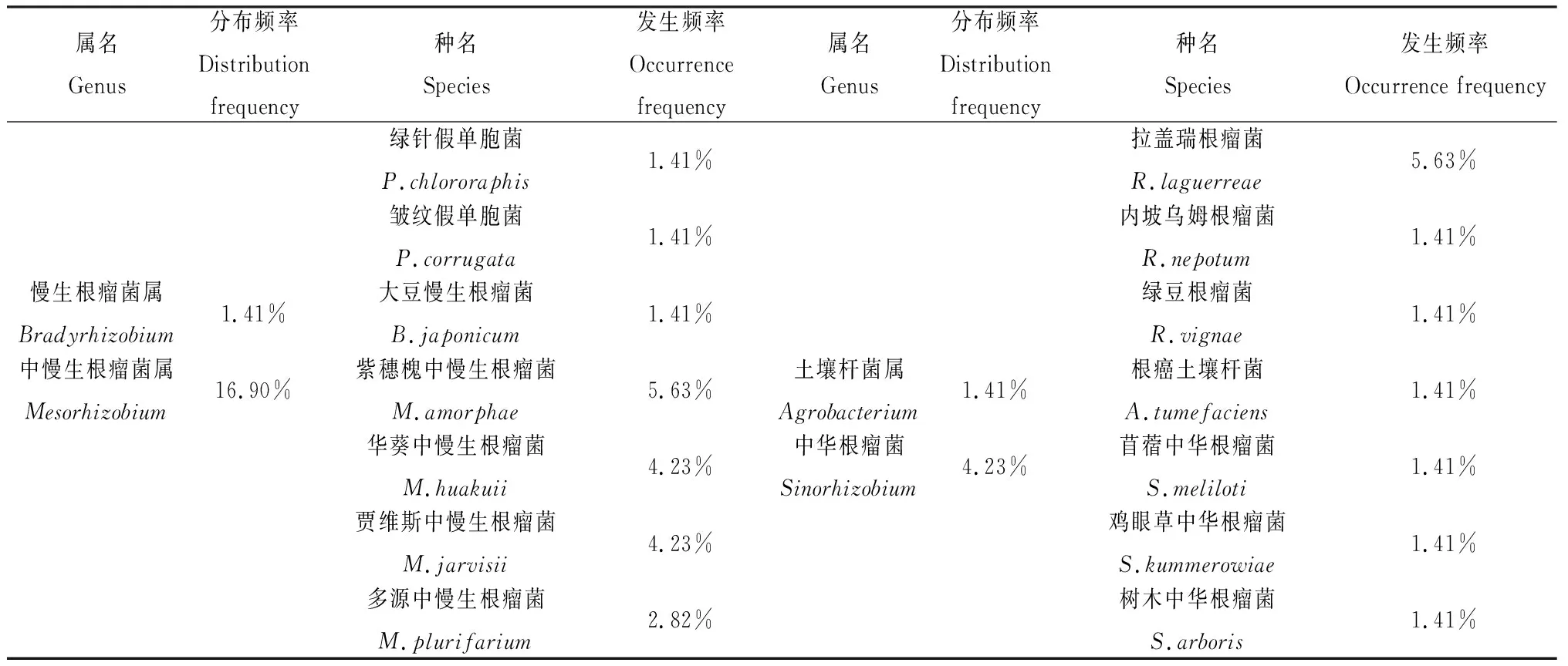 图片[4]-贵州尾矿区野生豆科牧草根瘤菌及其抗性测定-游戏花园