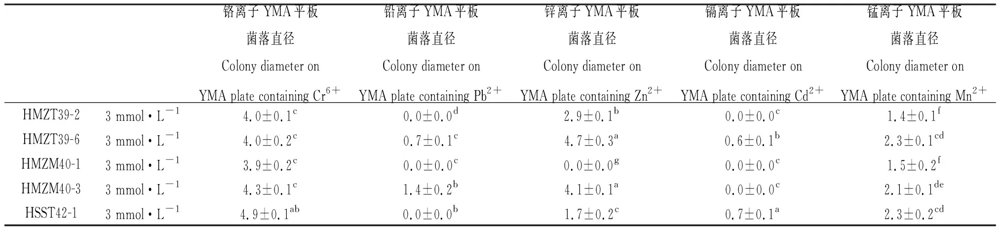 图片[6]-贵州尾矿区野生豆科牧草根瘤菌及其抗性测定-游戏花园