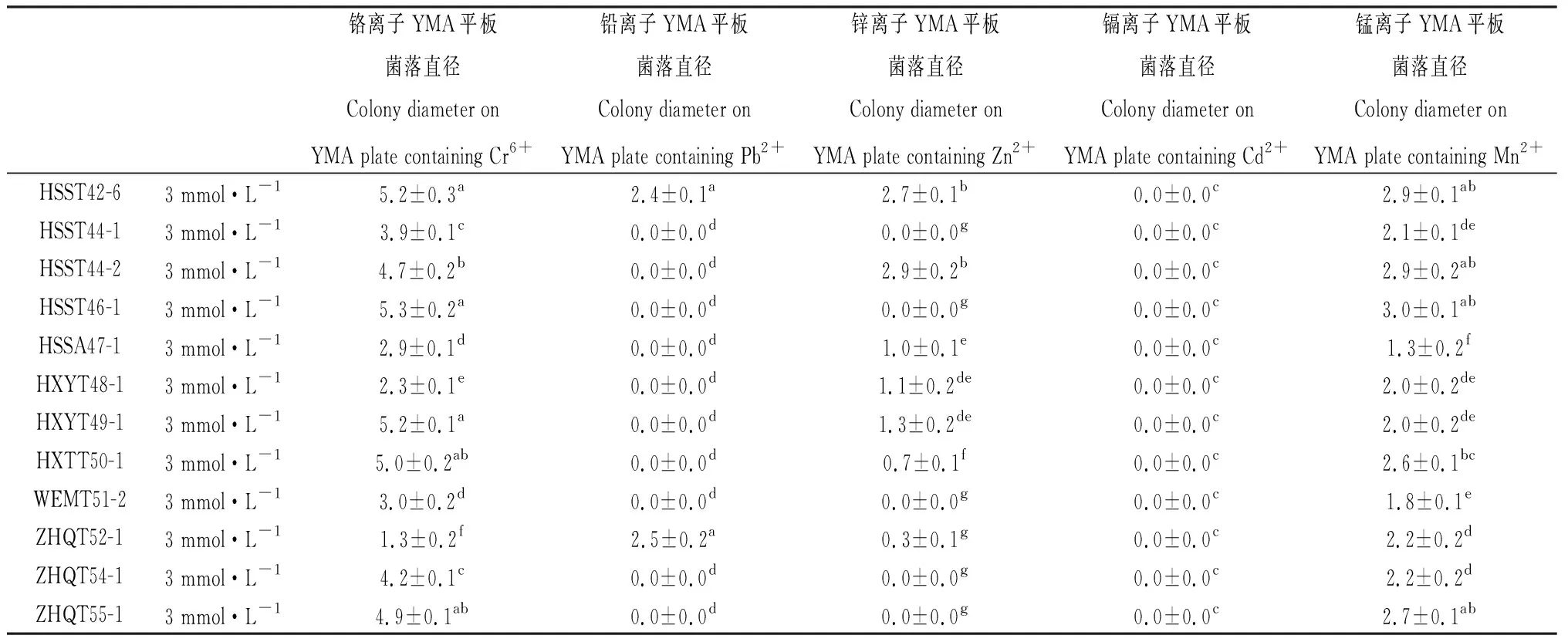 图片[7]-贵州尾矿区野生豆科牧草根瘤菌及其抗性测定-游戏花园