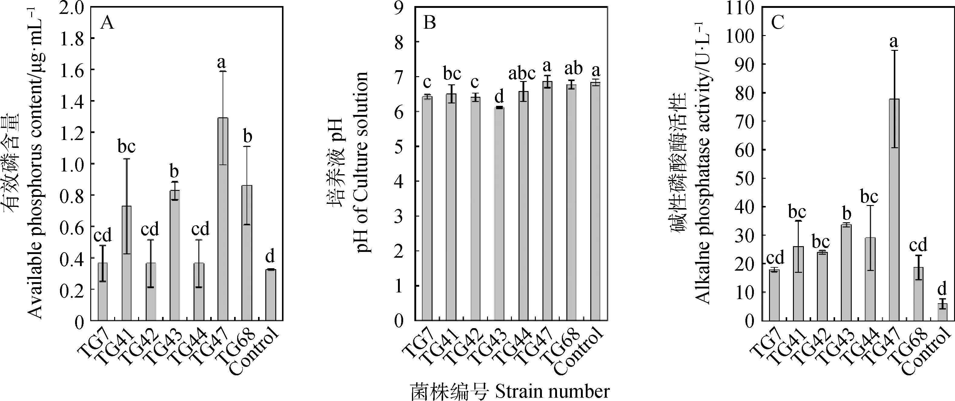 图片[3]-‘晋农1号’达乌里胡枝子根瘤内生解磷菌的鉴定及特性研究-游戏花园