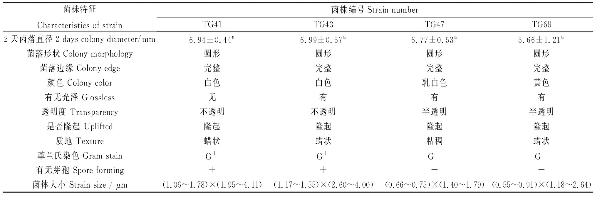 图片[6]-‘晋农1号’达乌里胡枝子根瘤内生解磷菌的鉴定及特性研究-游戏花园