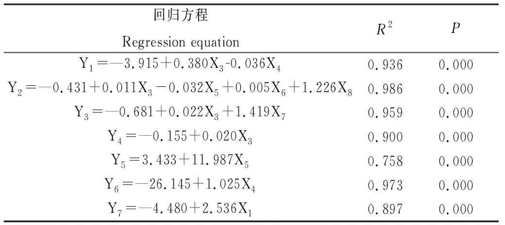 图片[5]-藏沙蒿与多年生禾草混播对西藏沙化草地土壤酶活性和微生物生物量的影响-游戏花园