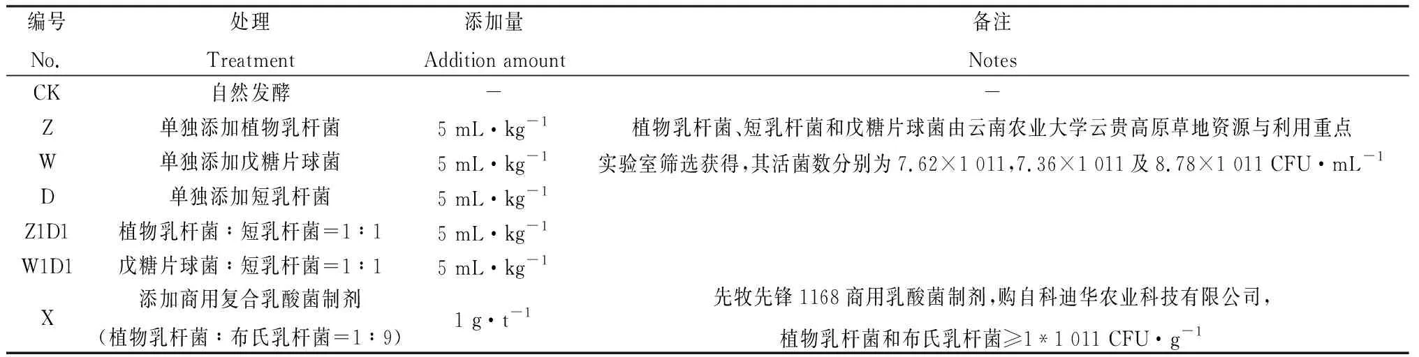 图片[1]-昆明优质本土乳酸菌的筛选及其对全株玉米青贮品质的影响-游戏花园
