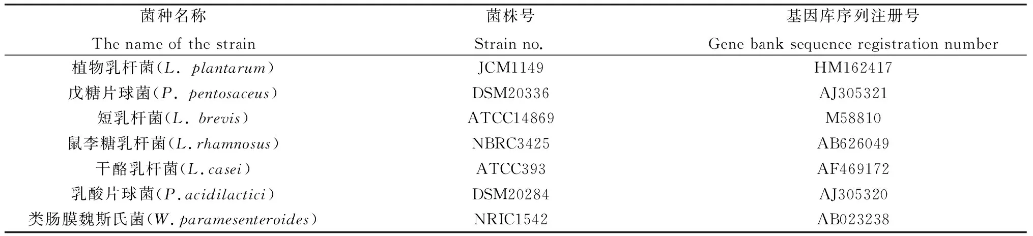 图片[6]-昆明优质本土乳酸菌的筛选及其对全株玉米青贮品质的影响-游戏花园