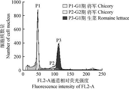 图片[5]-菊苣的基因组大小估算及基因组调查测序-游戏花园