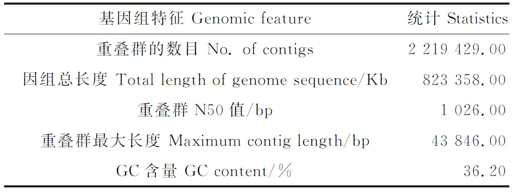 图片[9]-菊苣的基因组大小估算及基因组调查测序-游戏花园