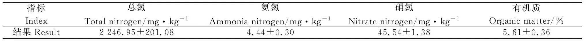 图片[3]-有机肥对环青海湖地区退化草地土壤微生物区系的影响-游戏花园