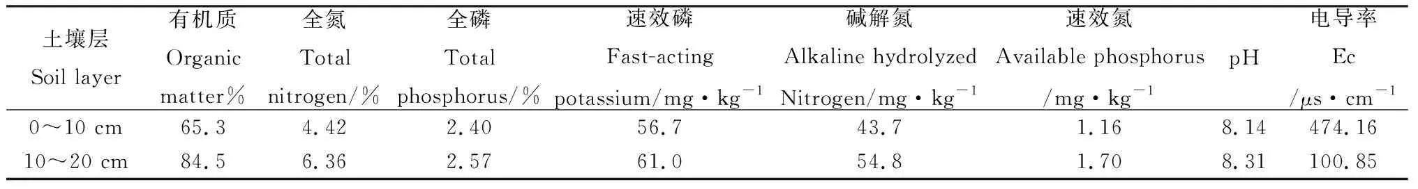 图片[1]-坝上农牧交错区一年生饲草与主要农作物水分利用效率比较研究-游戏花园
