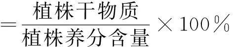 图片[5]-坝上农牧交错区一年生饲草与主要农作物水分利用效率比较研究-游戏花园