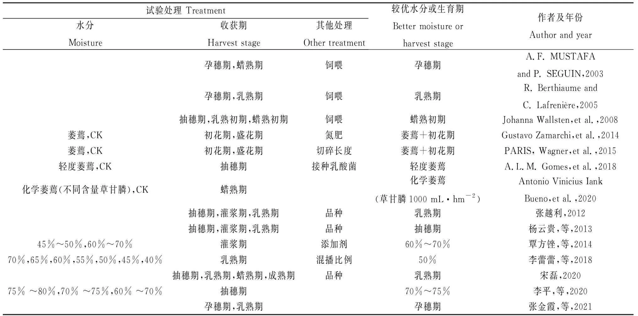 图片[1]-燕麦青贮研究进展-游戏花园