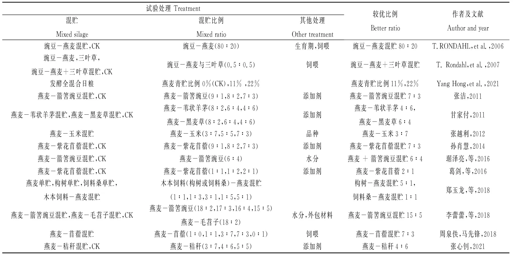 图片[3]-燕麦青贮研究进展-游戏花园