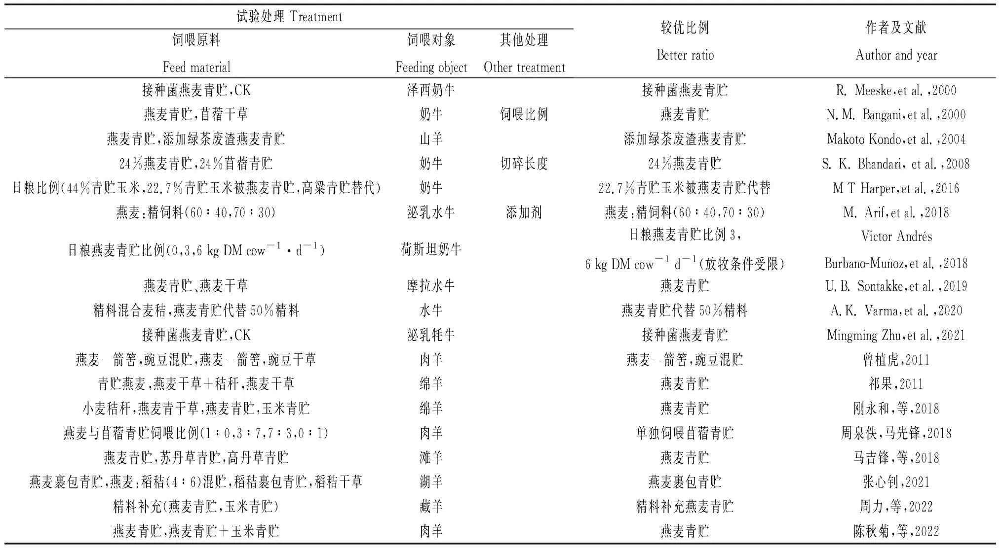 图片[4]-燕麦青贮研究进展-游戏花园