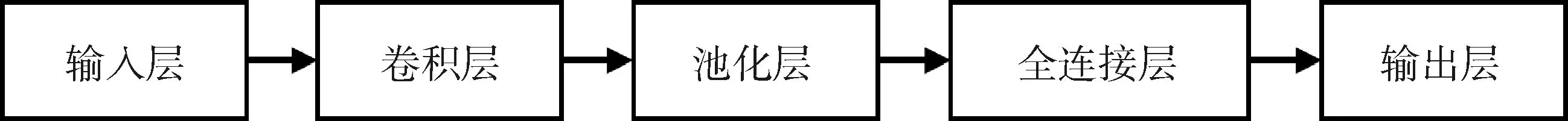 图片[3]-基于CNN和SVM的无人机多光谱遥感草地植物识别-游戏花园