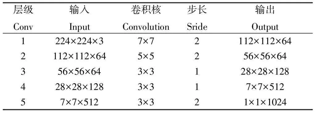 图片[4]-基于CNN和SVM的无人机多光谱遥感草地植物识别-游戏花园