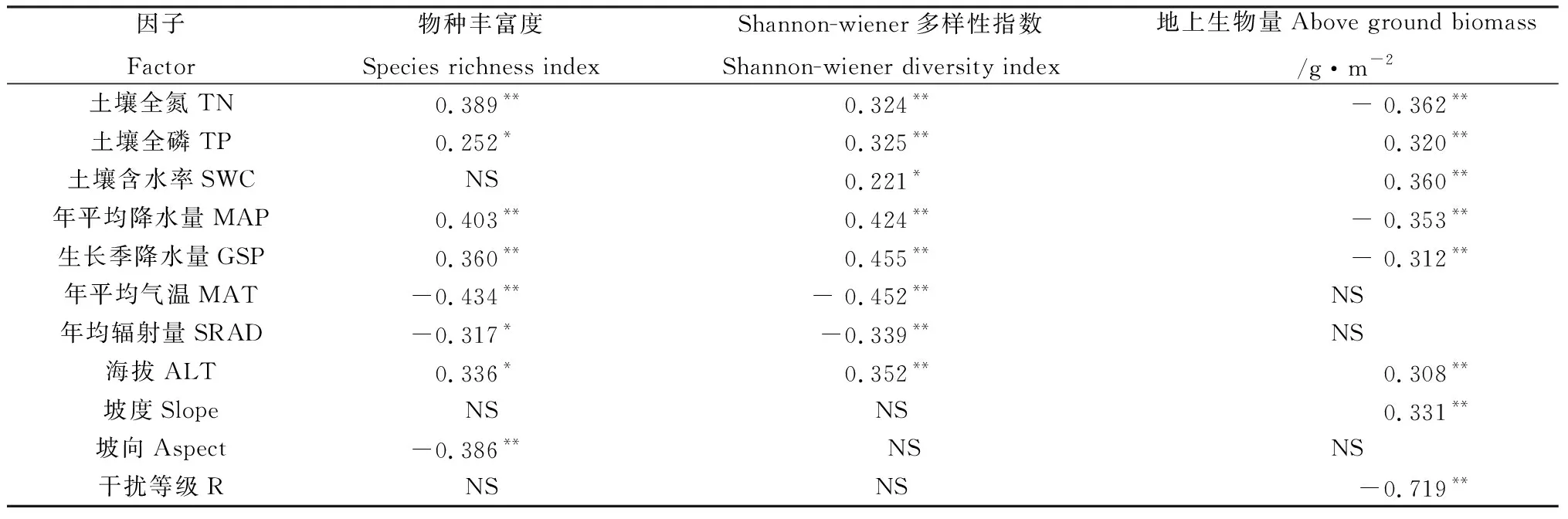 图片[7]-宁夏沙芦草群落分类及群落特征与环境关系的研究-游戏花园