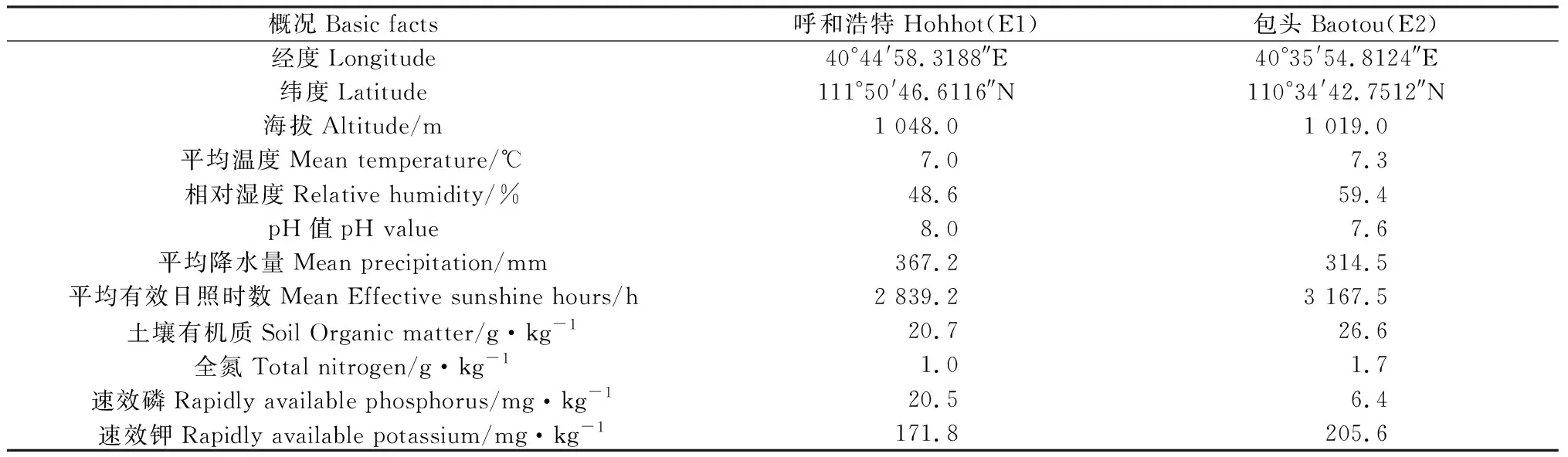 图片[2]-基于GGE双标图分析新麦草种质部分性状的基因型-环境互作-游戏花园
