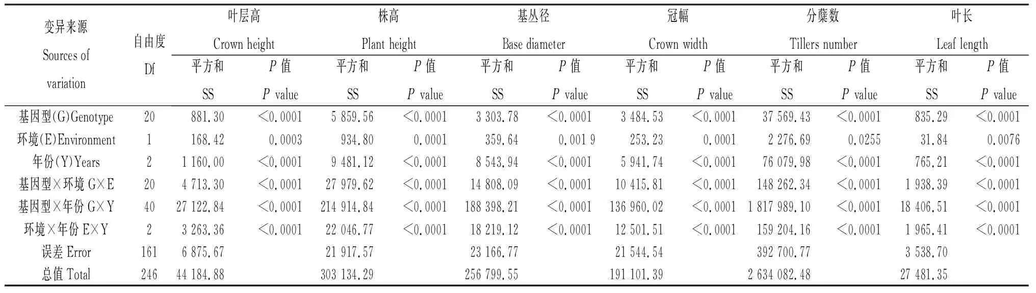 图片[4]-基于GGE双标图分析新麦草种质部分性状的基因型-环境互作-游戏花园