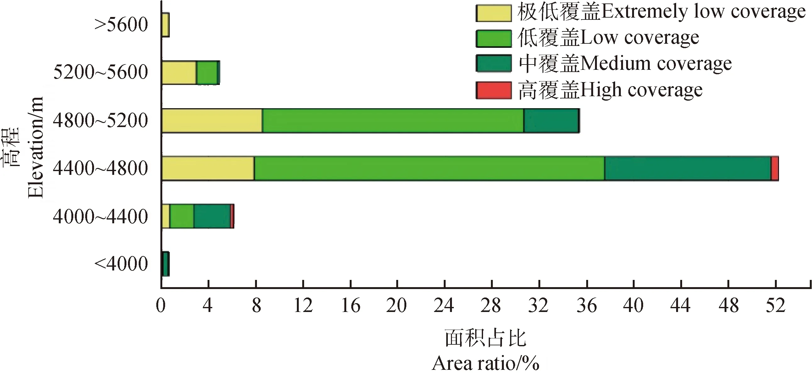 图片[11]-通天河流域植被动态监测及其对气候因子的响应-游戏花园