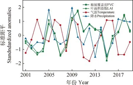 图片[12]-通天河流域植被动态监测及其对气候因子的响应-游戏花园