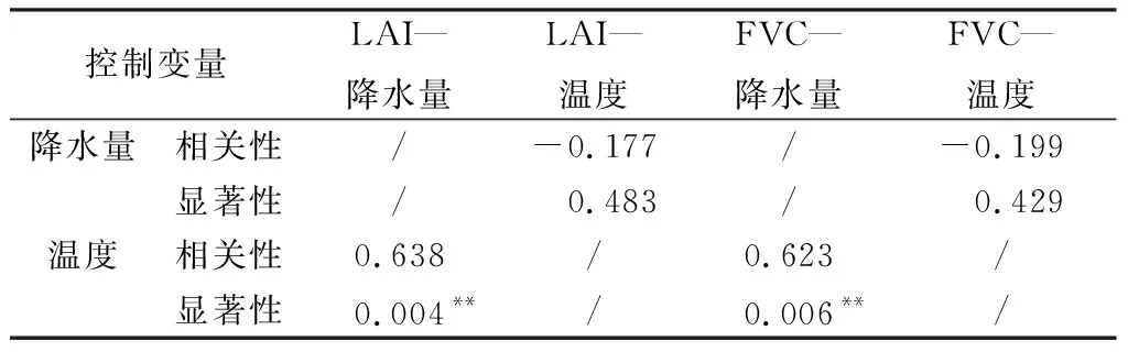 图片[13]-通天河流域植被动态监测及其对气候因子的响应-游戏花园