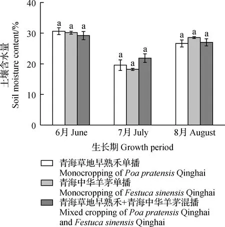 图片[4]-种植方式对青海湖流域人工草地植被和土壤养分特征的影响-游戏花园
