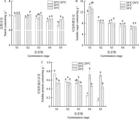 图片[2]-不同温度下白颖苔草(Carexrigescens)种子发芽的生理特性研究-游戏花园