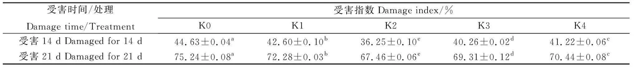 图片[2]-施K对苜蓿N，P，K吸收利用及其抗蓟马的影响-游戏花园