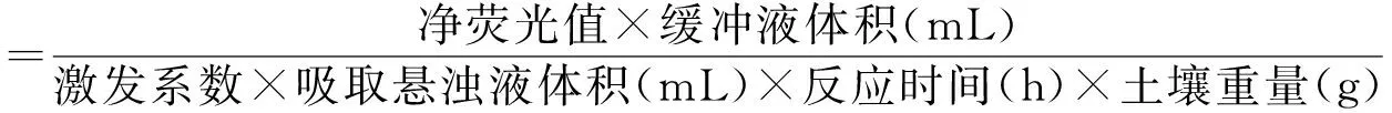 图片[2]-模拟放牧采食对典型草原土壤中AM真菌分解枯落物的影响-游戏花园