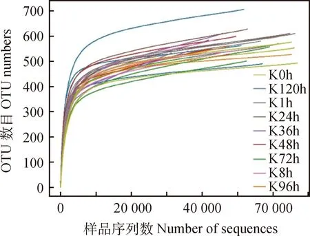 图片[3]-青贮玉米有氧暴露过程中营养品质及细菌群落多样性-游戏花园