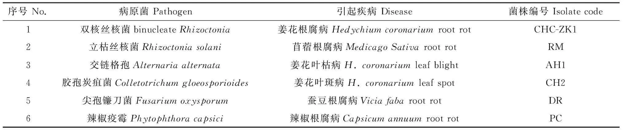 鸭茅内生木霉菌株TD-MM鉴定及其特性研究-游戏花园
