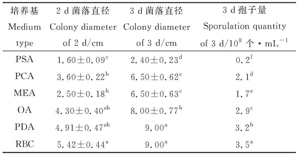 图片[10]-鸭茅内生木霉菌株TD-MM鉴定及其特性研究-游戏花园