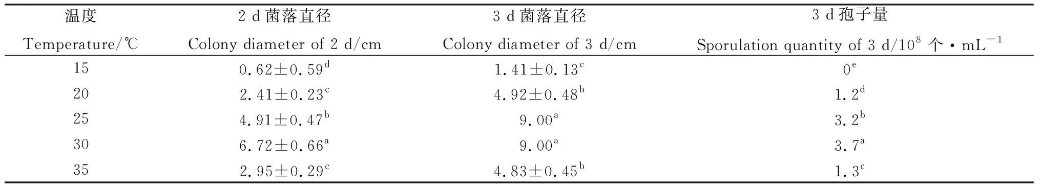 图片[11]-鸭茅内生木霉菌株TD-MM鉴定及其特性研究-游戏花园