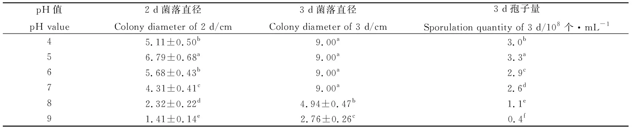 图片[12]-鸭茅内生木霉菌株TD-MM鉴定及其特性研究-游戏花园