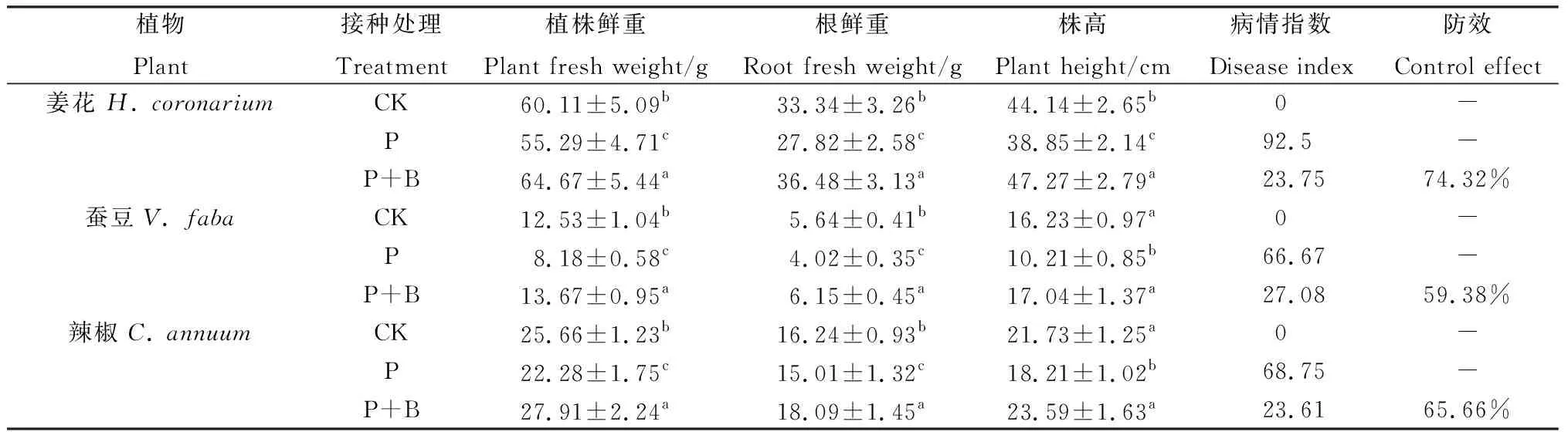 图片[14]-鸭茅内生木霉菌株TD-MM鉴定及其特性研究-游戏花园