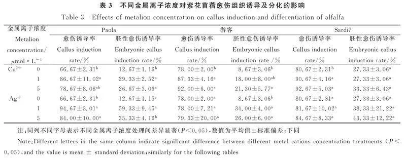 紫花苜蓿胚性愈伤组织诱导与增殖的研究-游戏花园