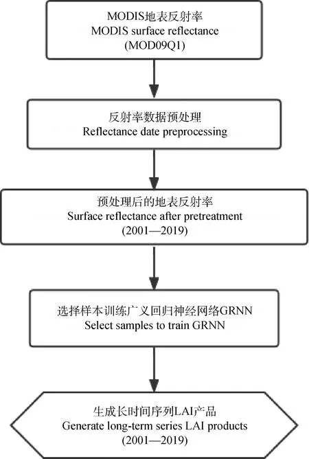 图片[2]-通天河流域植被动态监测及其对气候因子的响应-游戏花园