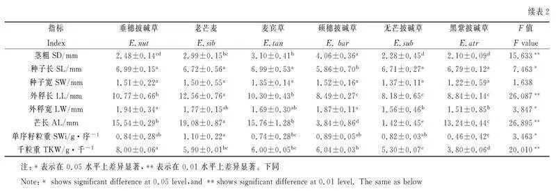 图片[10]-青藏高原六种披碱草属牧草落粒性差异及农艺性状分析-游戏花园