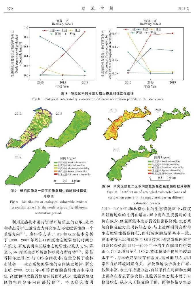 图片[3]-基于遥感影像的和林格尔黄土丘陵区治理成效分析-游戏花园