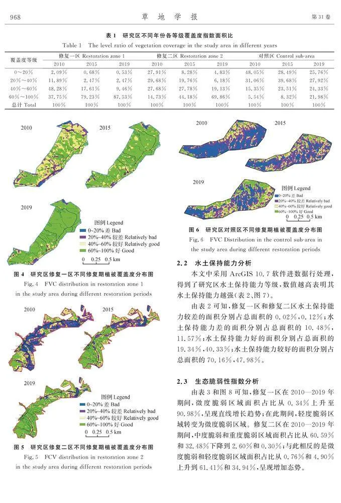 图片[6]-基于遥感影像的和林格尔黄土丘陵区治理成效分析-游戏花园