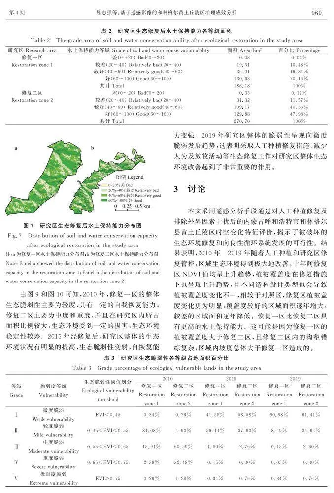 图片[9]-基于遥感影像的和林格尔黄土丘陵区治理成效分析-游戏花园