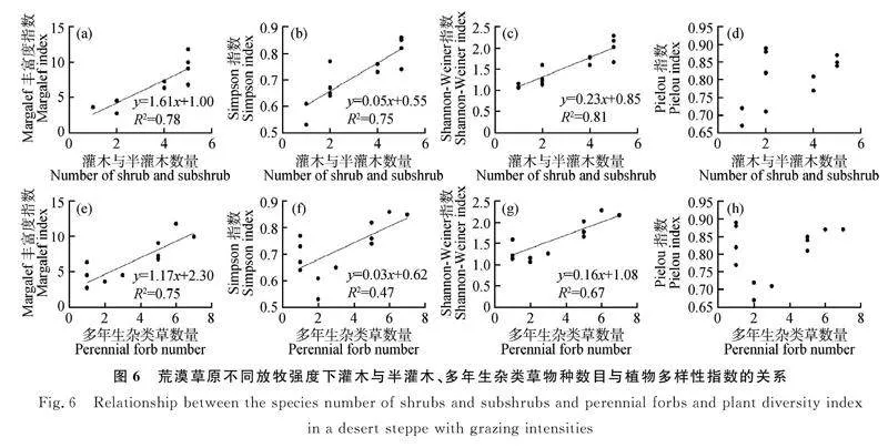 图片[2]-基于物种周转揭示放牧对荒漠草原植物多样性的影响-游戏花园