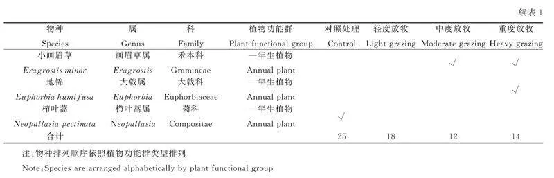图片[8]-基于物种周转揭示放牧对荒漠草原植物多样性的影响-游戏花园