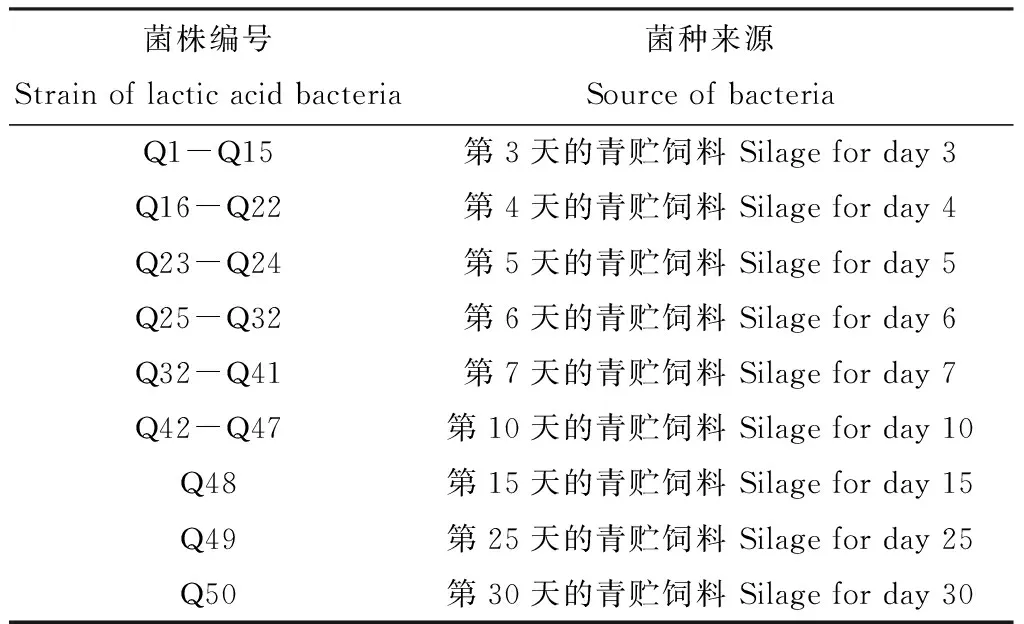 抑制黄曲霉乳酸菌的筛选与鉴定-游戏花园