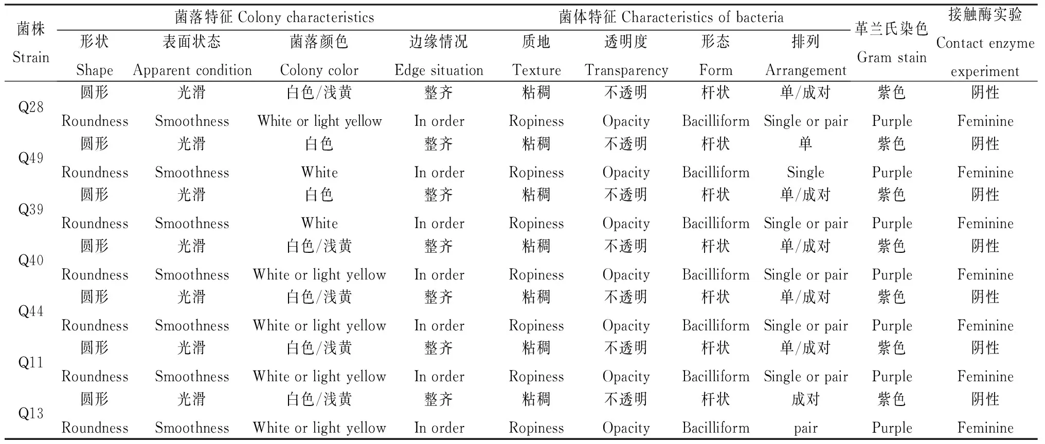 图片[4]-抑制黄曲霉乳酸菌的筛选与鉴定-游戏花园