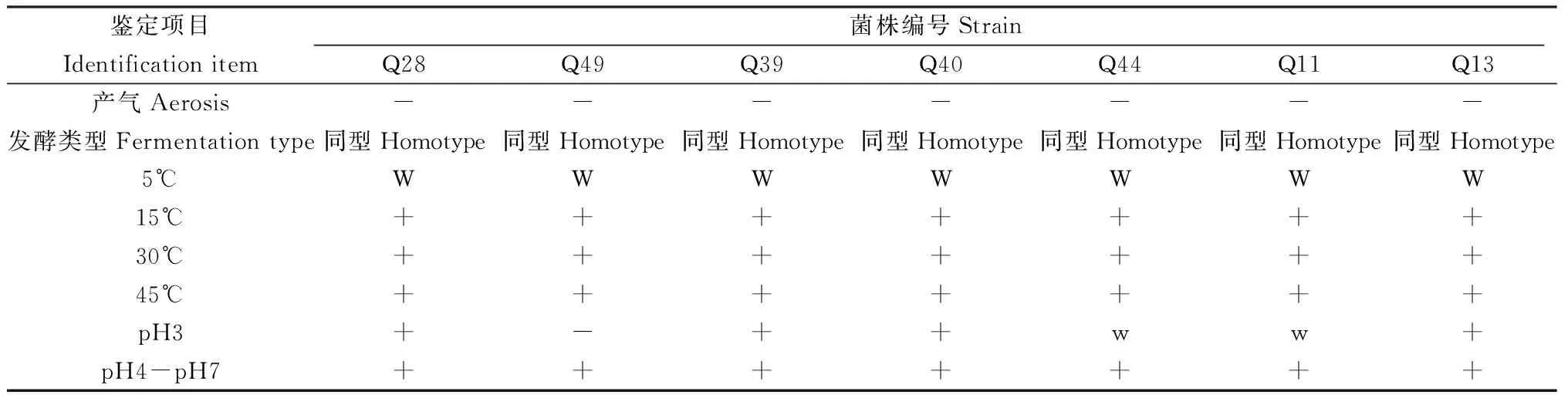 图片[5]-抑制黄曲霉乳酸菌的筛选与鉴定-游戏花园