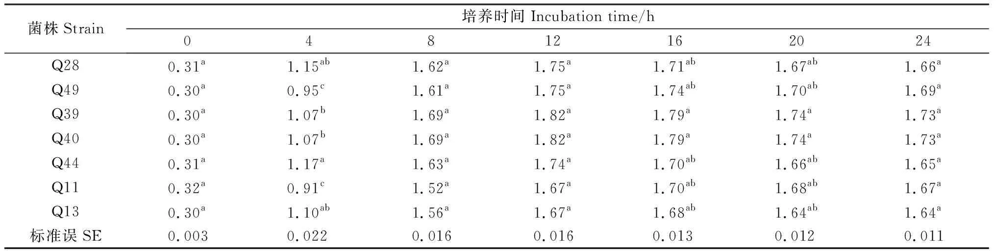 图片[7]-抑制黄曲霉乳酸菌的筛选与鉴定-游戏花园
